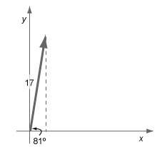 What is the length of the y-component of the vector shown below? a. 2.7 b. 16.8 c. 9.2 d. 106.8