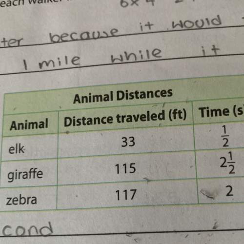 The table below shows how far several animals can travel at their maximum speeds in a given time. wr