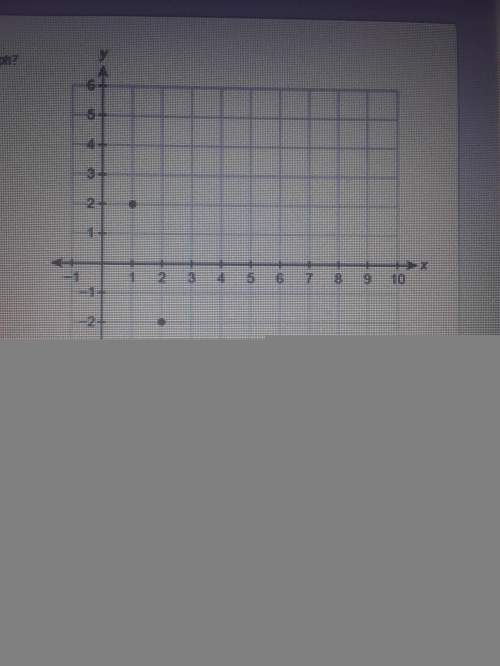 What are the first 4 items of the arithmetic sequence in the graph