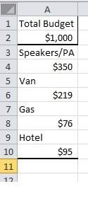 Arla made a spreadsheet in excel showing the projected costs for a concert she was putting on. what