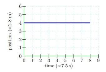 Sorry! couldn't edit more info on my last question! re asking the scale on the horizontal axis is