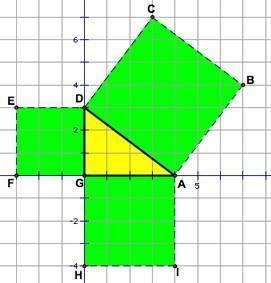 Use the diagram and the pythagorean theorem to find the exact area of square abcda) 23b) 24c) 25d) 2