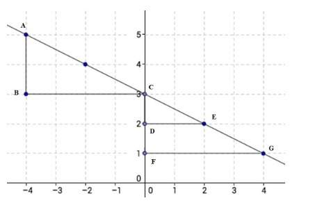 Triangle cde and triangle cfg are similar right triangles. which proportion can be used to show that