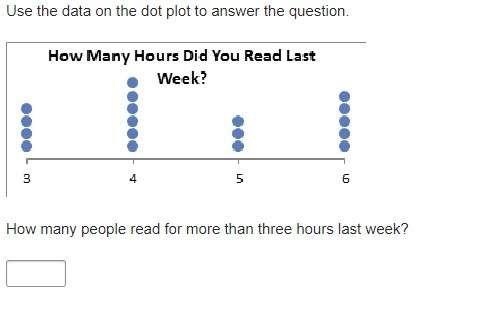 Use the data on the dot plot to answer the question.how many people read for more than three hours l