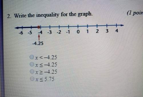 Will someone me for will mark write the inequality for the graph.