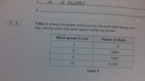Is the power produced directly proportional to the wind speed, give reasons for your answer?