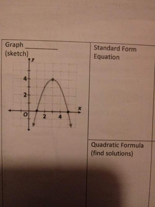 Trying to figure out the standard form equation for this graph