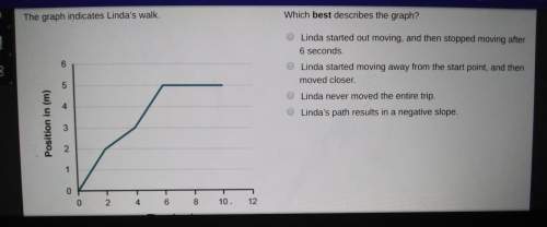 This graph indicates linda's walk. which best describes the graph?