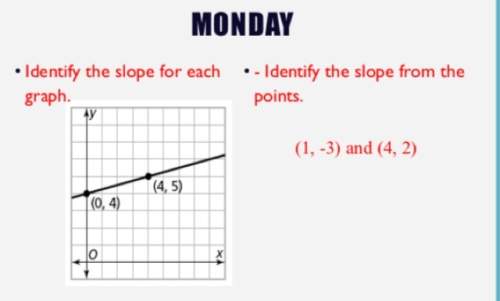 Identify the slope from the points (1,-3) and (4,2) identify the slope for each graph