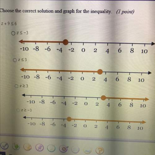 Choose the correct solution and graph for the inequality z+9&lt; _ 6