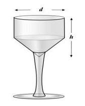 Explain how you could get a formula for the volume of the glass.