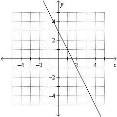 Graph the function. for the function whose graph is shown below, which is the correct formula for t