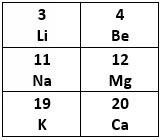 Will give brainliest to the best answer! asap! a part of the periodic table is shown below (it'