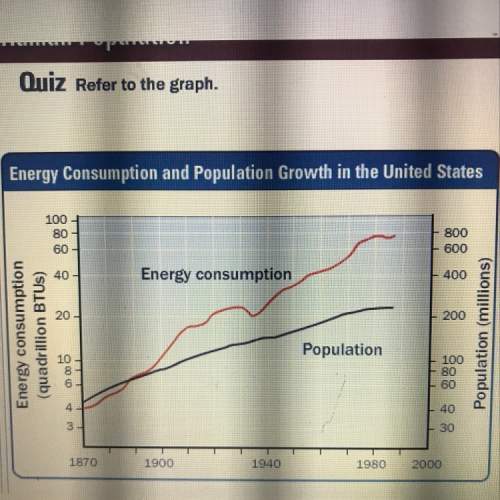 During the past 150 years in the united states, how did energy consumption compare to population gro