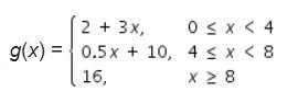 Afunction g(x) is defined as shown. what is the value of g(4)?