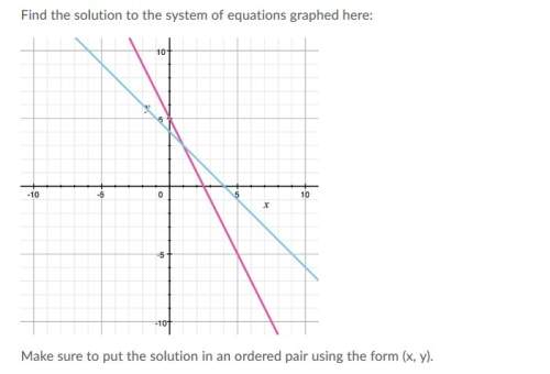 Find the solution to the system of equations graphed here: