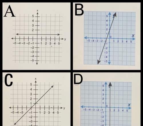 Which graph is the graph of y - 1 = 0 ?
