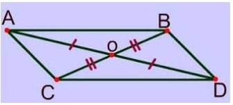 Quadrilateral abcd is a parallelogram if its diagonals bisect each other. prove that quadrilateral a