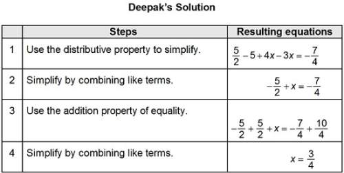 Deepak wrote out the steps to his solution of the equation – 3x – 5 + 4x = –. which step has an inco