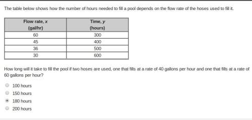 How long will it take to fill the pool if two hoses are used, one that fills at a rate of 40 gallons