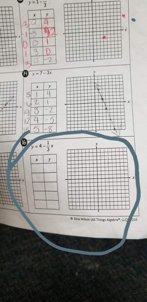 How do i do this? this is graphing linear equation using a table