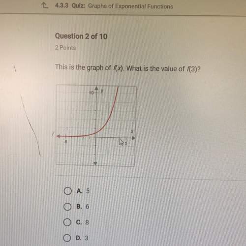 This is the graph of f(x). what is the value of f(3)