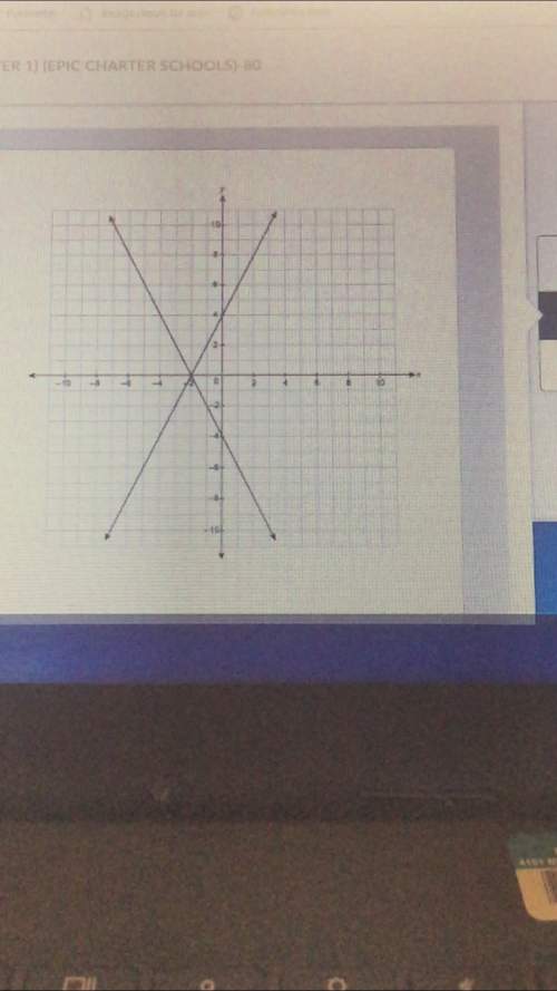 Quickly 15 a system of equations is graphed on the coordinate plane y = -2x - 4 y = 2x + 4 what is