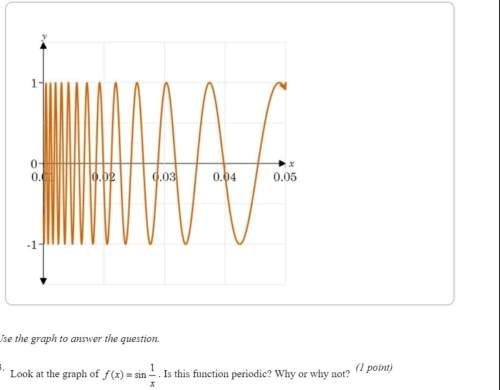 Look at the graph of f(x) = sin 1/x. is this function periodic? why or why not?