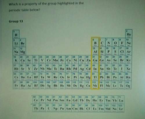 Which is a property of the group highlighted in the periodic table? a. all are solid at room tempera