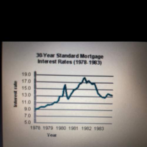 Read the graph that displays mortgage interest rates between 1978 and 1983. in what year did consume