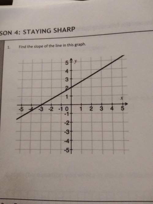 How do i find the slope in this graph