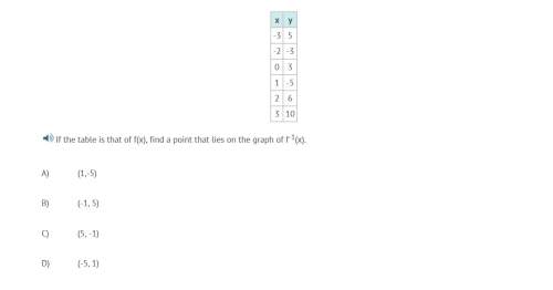 Correct answers only if the table is that of f(x), find a point that lies on the graph of f-^1(x).&lt;