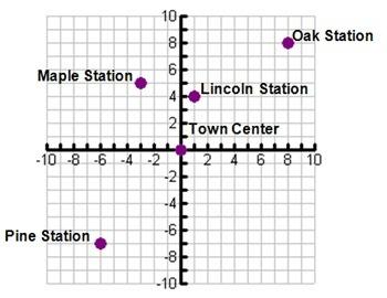 How far is town center from maple station? ( look at attachment) 15 points 4 2 5.83 5.57