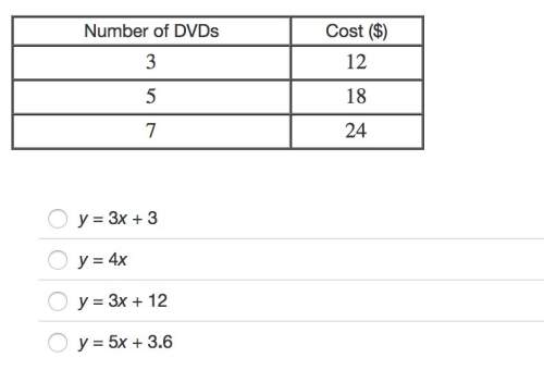 The cost of joining a dvd club and buying dvds is a linear function of the number of dvds bought. th