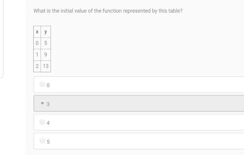 Is the initial value of the function represented by this table?
