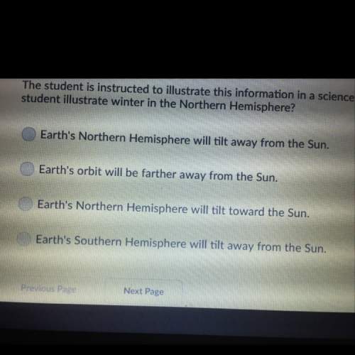 Scientific evidence tells us that the cause of earths four season is the tilt of earth as it revolve