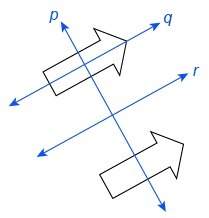 What is the name of the line of reflection for the pair of figures? enter your answer in the box.