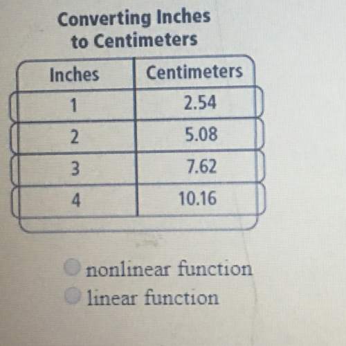 Does the table below represent a linear or nonlinear function?