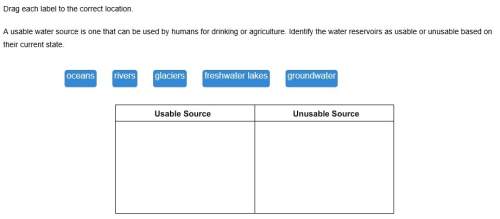 Ausable water source is one that can be used by humans for drinking or agriculture. identify the wat