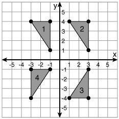 Which two triangles go together as the pre-image and the translated image? 1 and 2 2 and 3 3 and 4