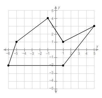 What is the area of this polygon? a. 28.5 units² b. 34.5 units² this is the correct answerc. 37.5
