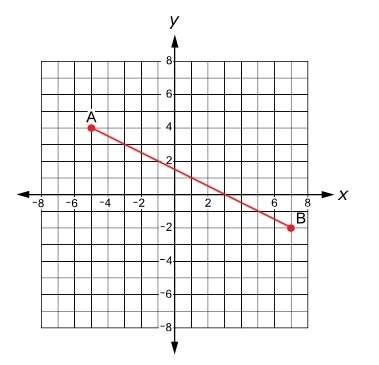 Line segment ab is shown on the graph. emily draws point c on the line segment so that ratio of ac t