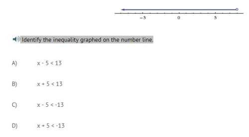 Identify the inequality graphed on the number line.