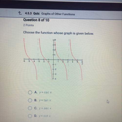 Choose the function whose graph is given below.
