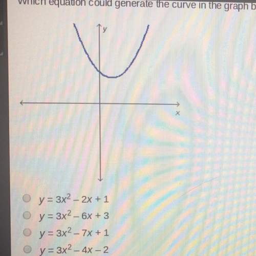 What equation could generate the curve in the graph below