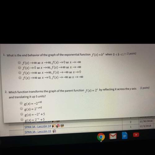 What is the end behavior of the graph of the exponential function f(x)=b^x when 0