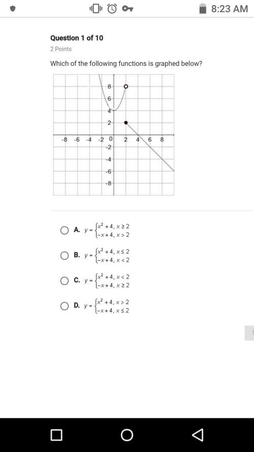 Which of the following functions is graphed below ?