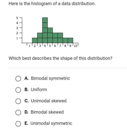 Which best describes the shape of this distribution?