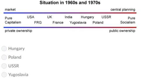 Based on the chart below, which of the following countries had a more socialist system in the 1960s