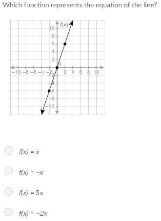 Which function represents the equation of the line?